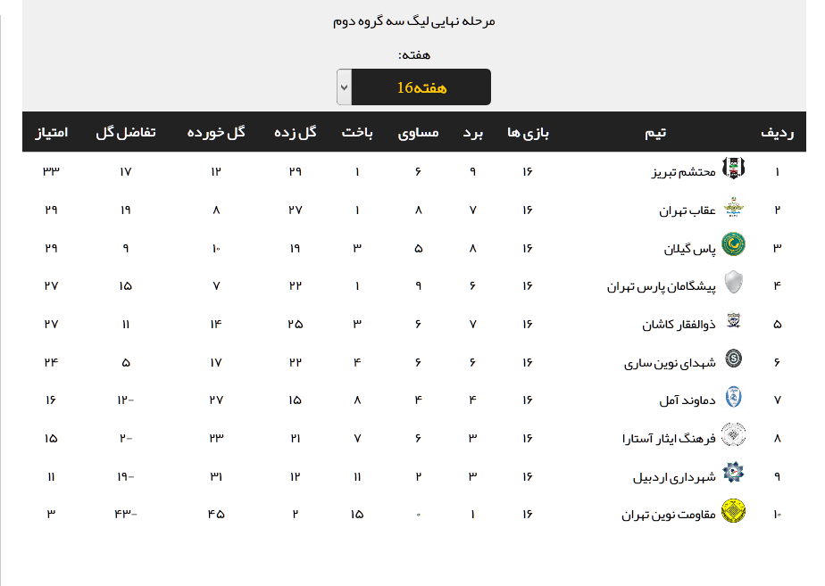 نتایج کامل هفته شانزدهم مرحله نهایی لیگ دسته سوم + جدول