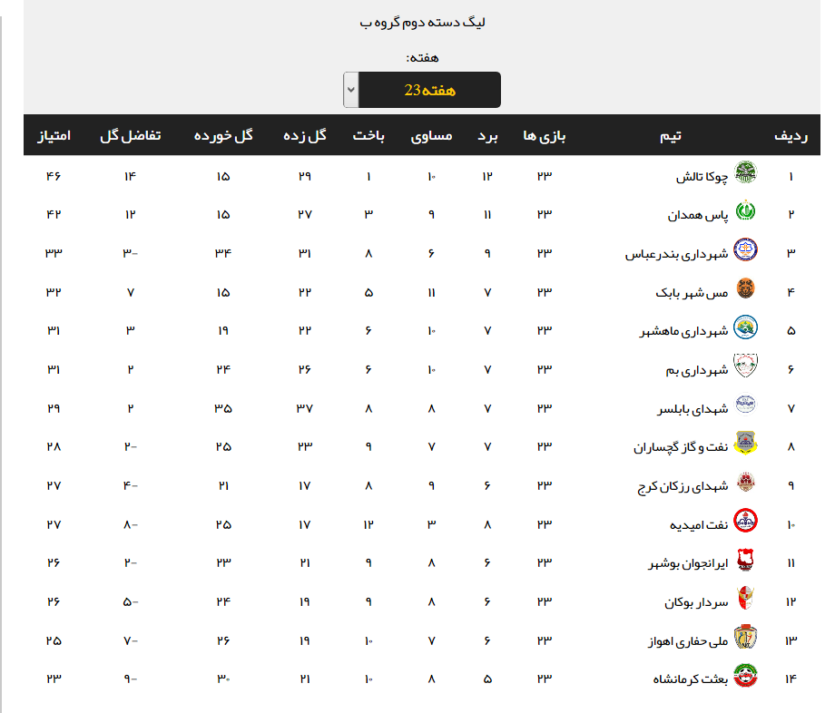 نتایج کامل هفته بیست و سوم لیگ دسته دوم + جدول