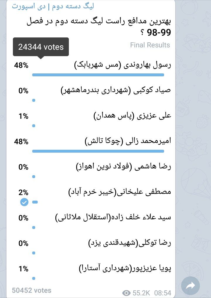 بهاروندی بهترین مدافع راست لیگ دسته دوم در فصل 99-98 + عکس