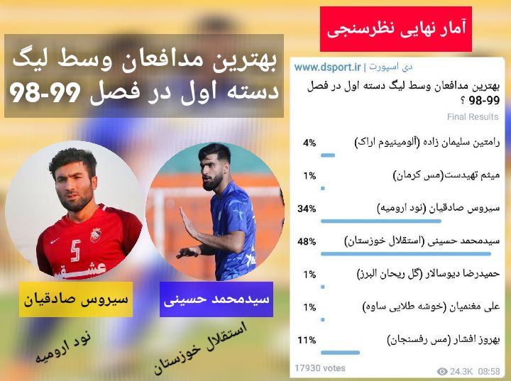 حسینی و صادقیان بهترین مدافعان وسط لیگ دسته اول در فصل 98-99 + عکس