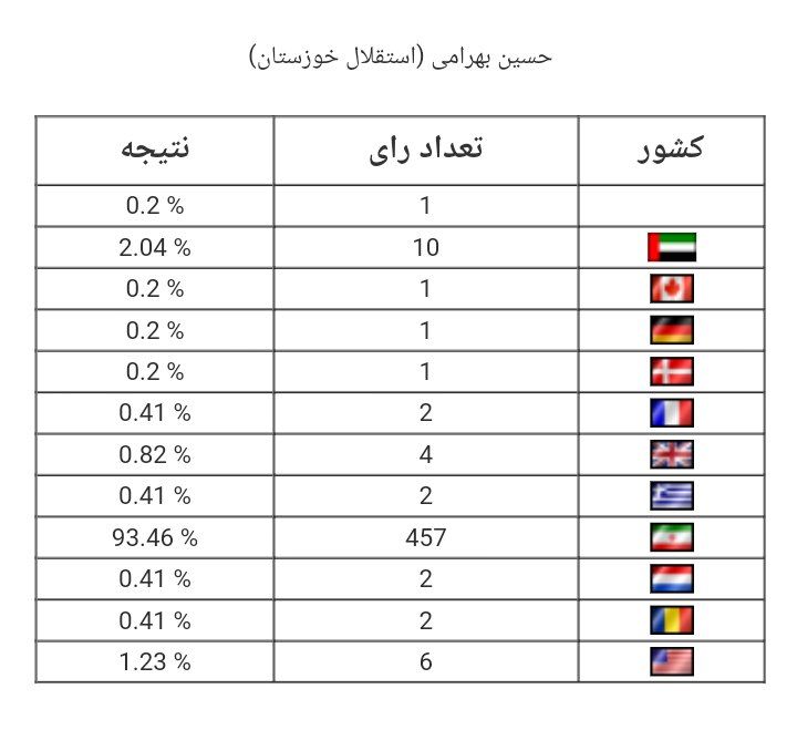 بهرامی بهترین هافبک وسط نیم فصل اول لیگ یک شد (عکس)