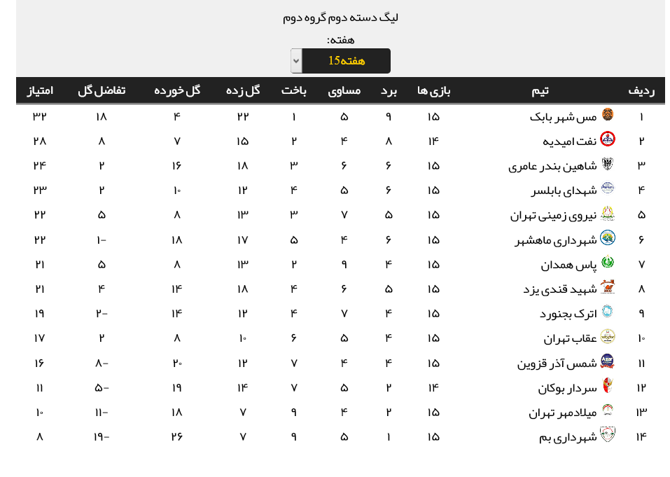 نتایج کامل مسابقات هفته 15 لیگ دسته دوم + جدول رده بندی