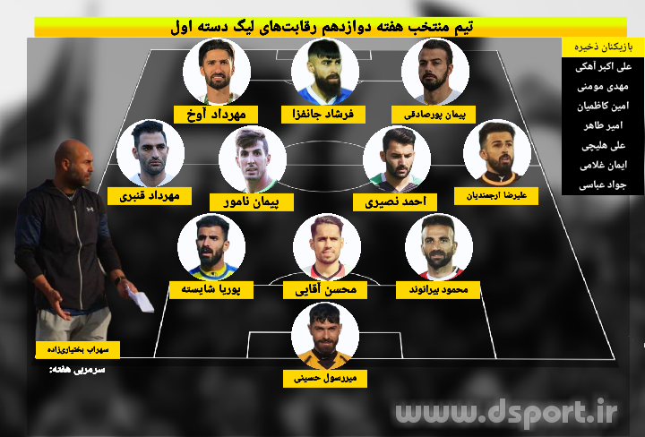 تیم منتخب هفته دوازدهم لیگ دسته اول (عکس)