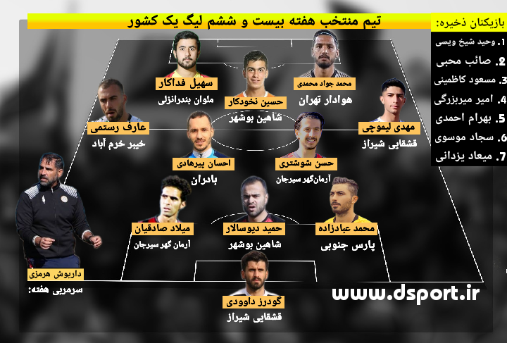 تیم منتخب هفته بیست و ششم لیگ دسته اول (عکس)