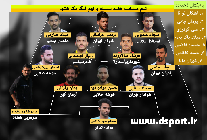 تیم منتخب هفته بیست و نهم لیگ دسته اول (عکس)