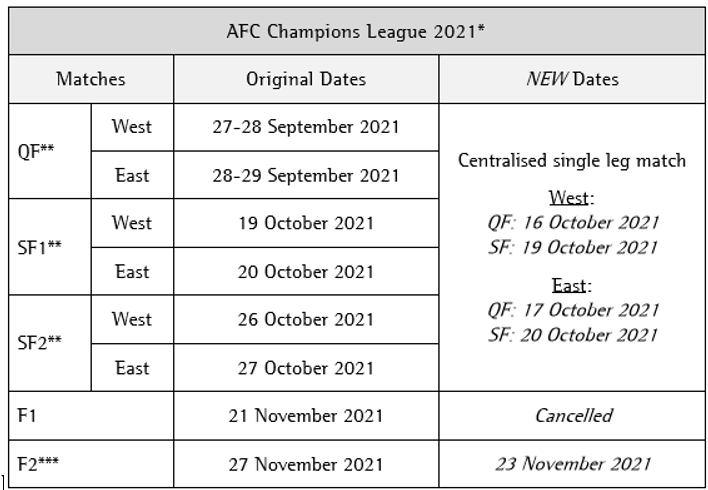 اعلام مصوبات کمیته مسابقات فوتبال AFC