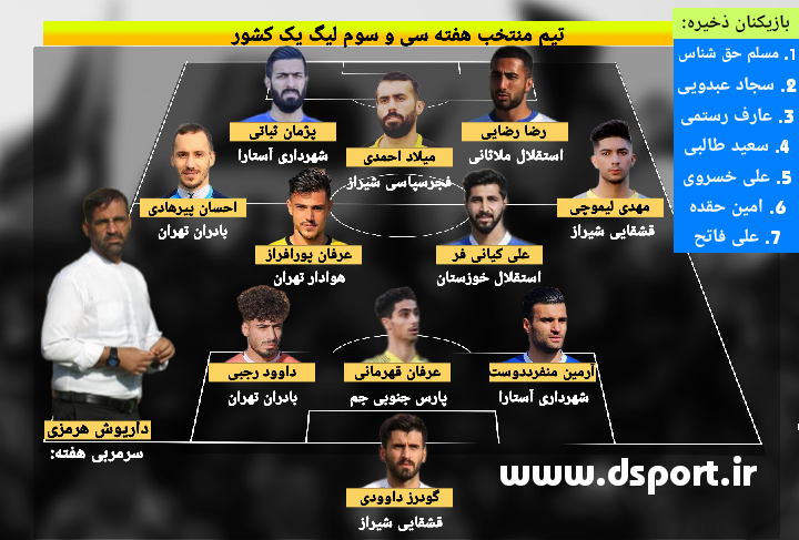 تیم منتخب هفته سی‌ و سوم لیگ دسته اول (عکس)