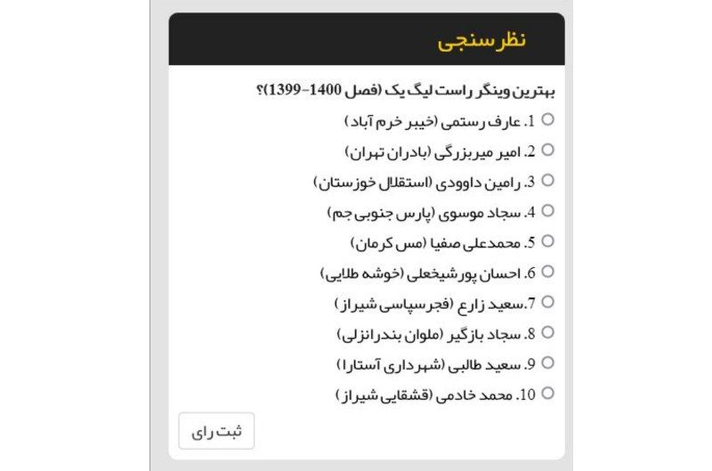 نظرسنجی| بهترین وینگر راست لیگ یک فصل(1400-1399)؟