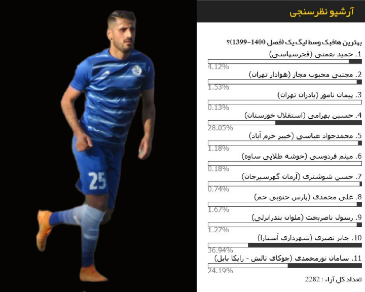 نصیری بهترین هافبک وسط لیگ یک شد (عکس)