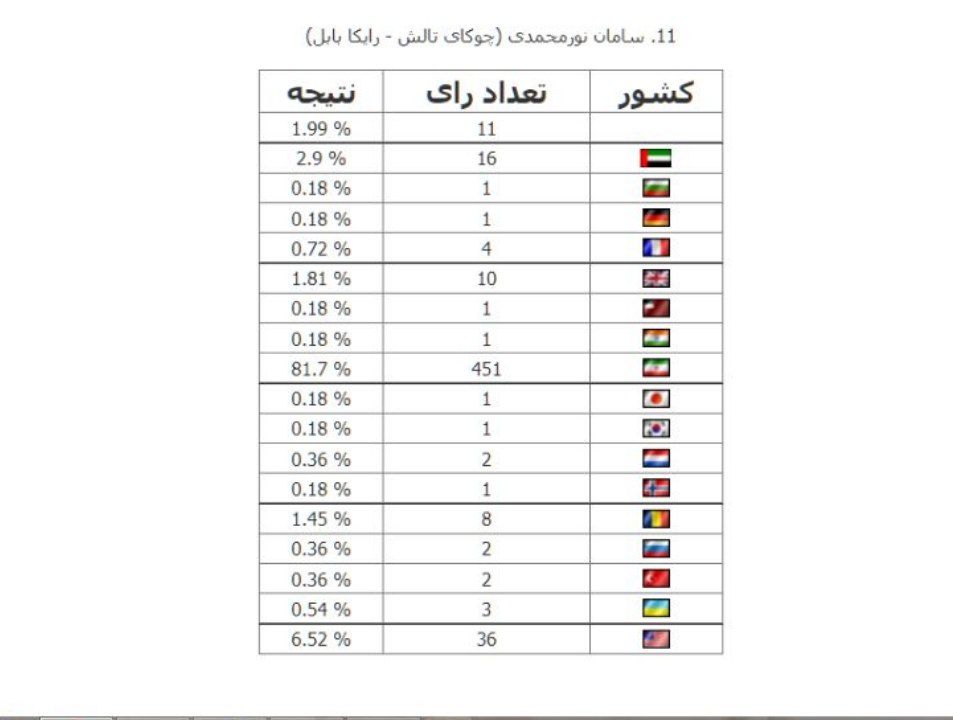 نصیری بهترین هافبک وسط لیگ یک شد (عکس)