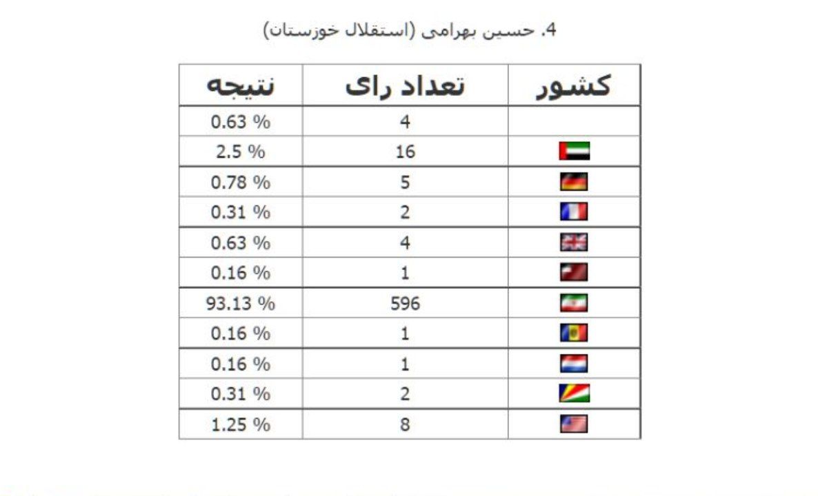 نصیری بهترین هافبک وسط لیگ یک شد (عکس)