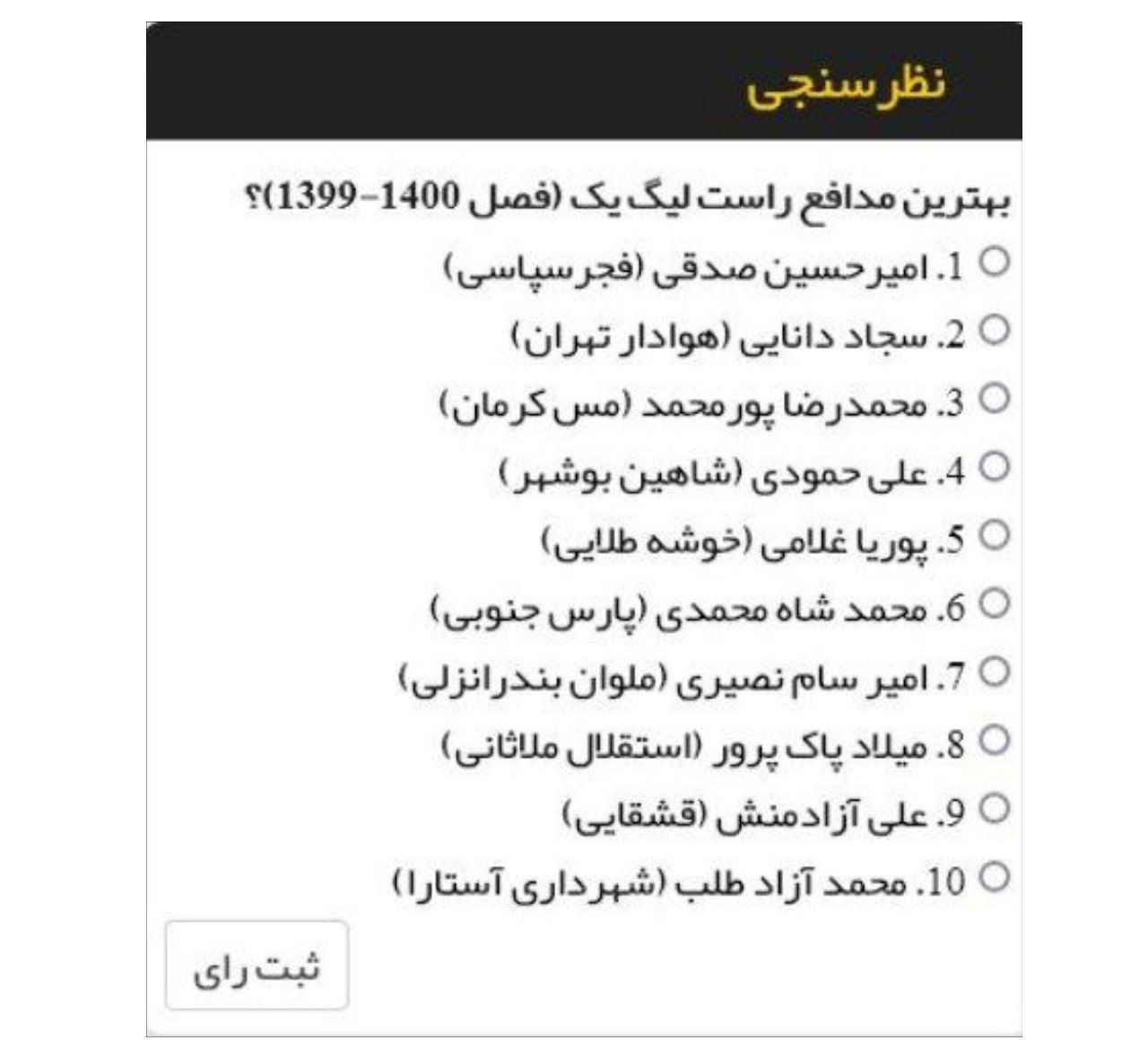 نظرسنجی| بهترین مدافع راست لیگ یک فصل(1400-1399)؟