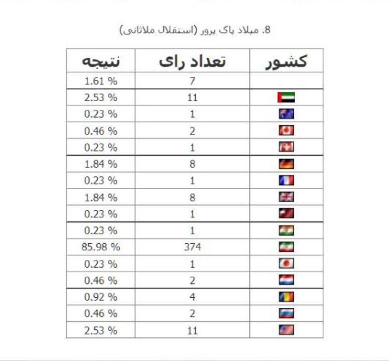 شاه محمدی بهترین مدافع راست لیگ یک شد (عکس)