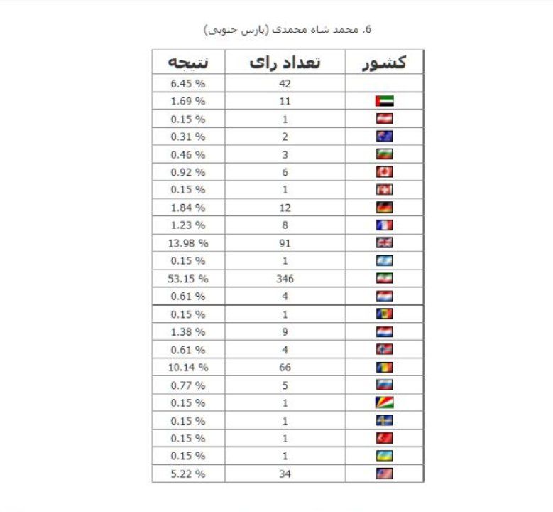 شاه محمدی بهترین مدافع راست لیگ یک شد (عکس)