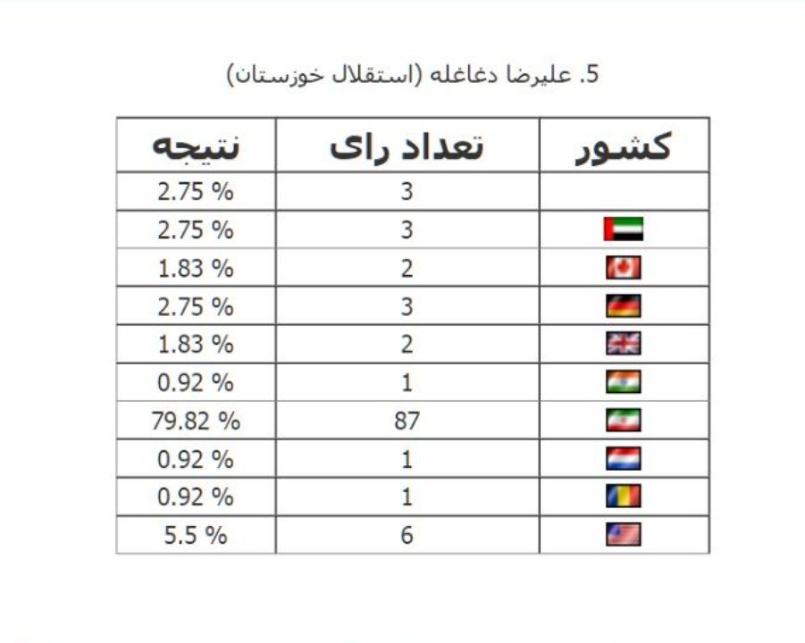 محمودی بهترین مدافع چپ لیگ یک شد (عکس)