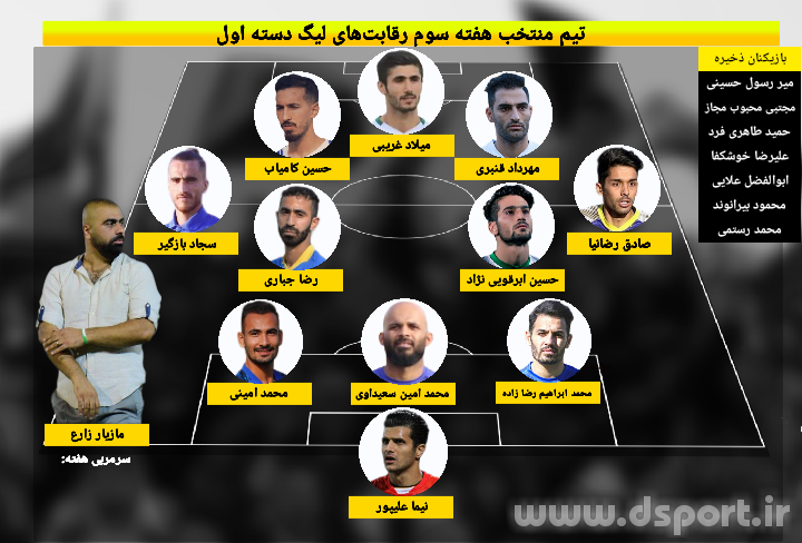 تیم منتخب هفته سوم لیگ دسته اول (عکس)