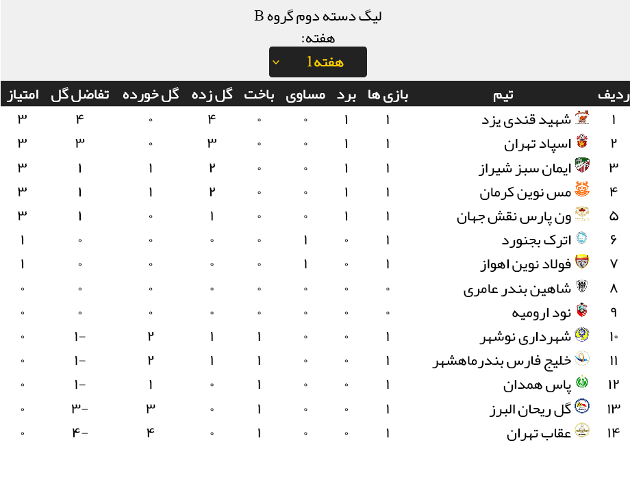 نتایج کامل مسابقات هفته نخست لیگ دسته دوم + جدول رده بندی