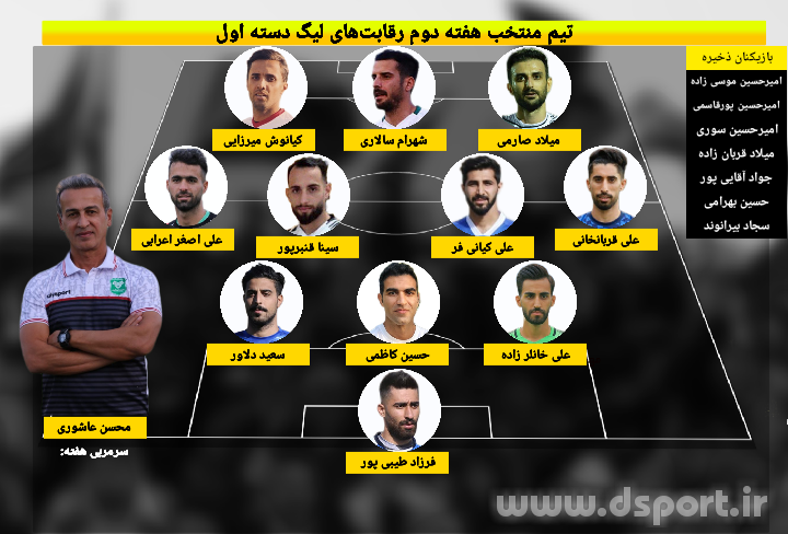 تیم منتخب هفته دوم لیگ دسته اول (عکس)