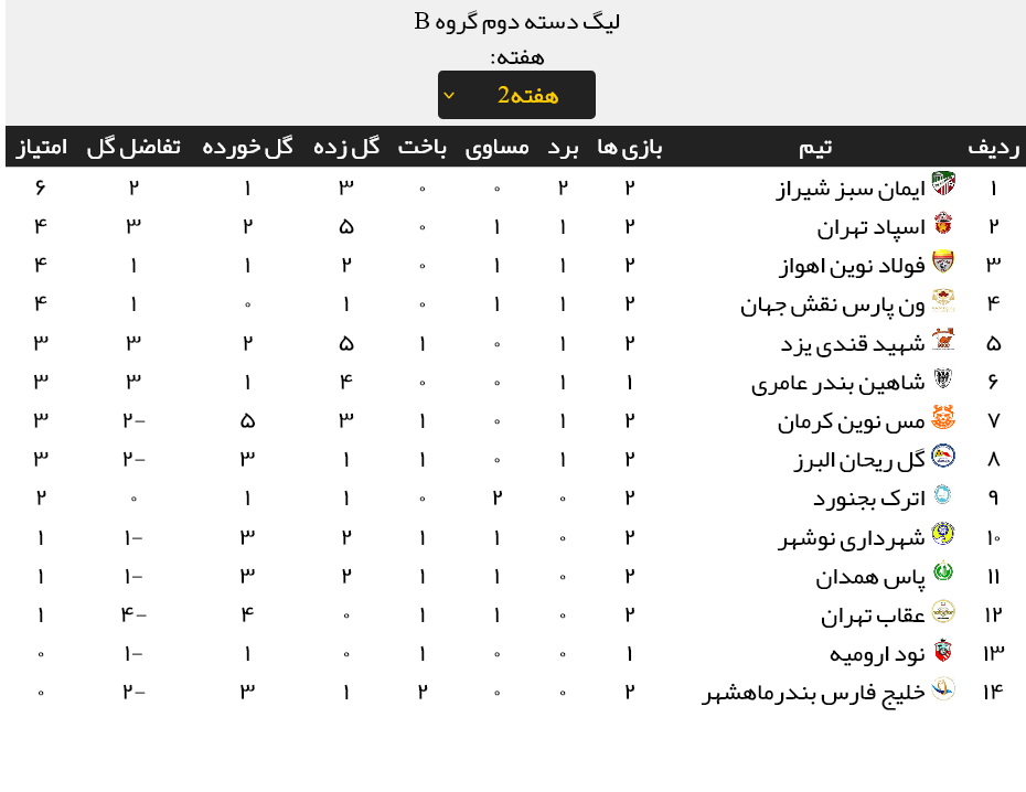 نتایج کامل مسابقات هفته دوم لیگ دسته دوم + جدول رده بندی