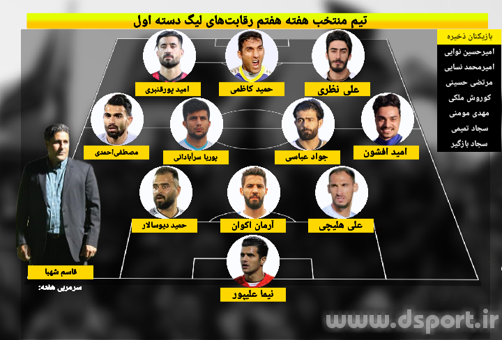 تیم منتخب هفته هفتم لیگ دسته اول (عکس)