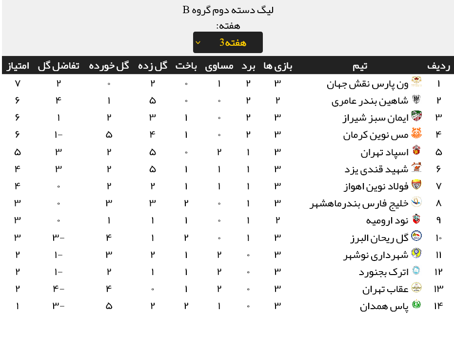 نتایج کامل مسابقات هفته سوم لیگ دسته دوم + جدول رده بندی