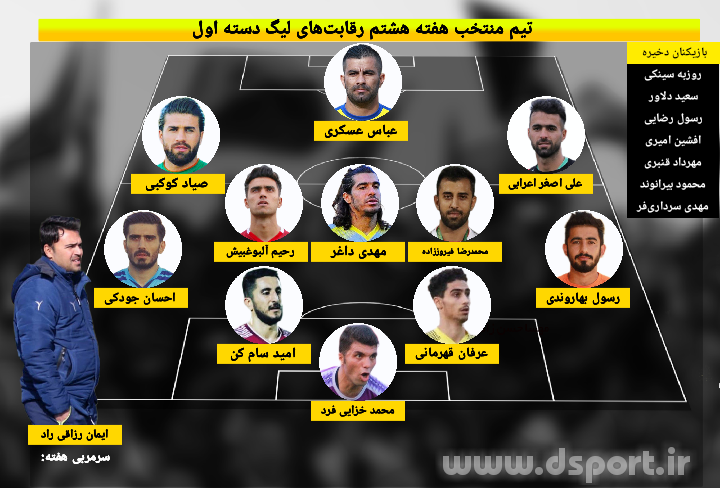تیم منتخب هفته هشتم لیگ دسته اول (عکس)