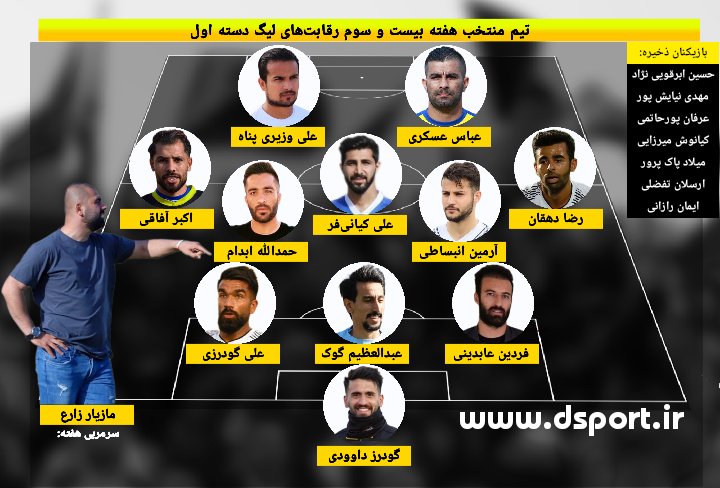 تیم منتخب هفته بیست و سوم لیگ دسته اول (عکس)