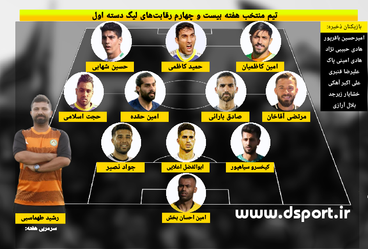 تیم منتخب هفته بیست و چهارم لیگ دسته اول (عکس)