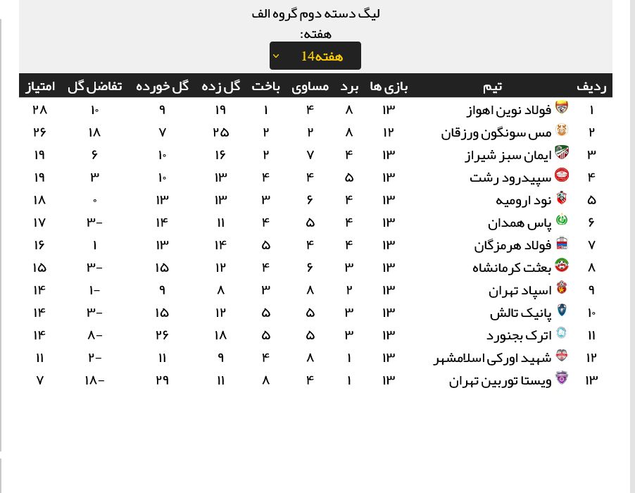 نتایج کامل مسابقات هفته چهاردهم لیگ دو (جدول رده بندی)