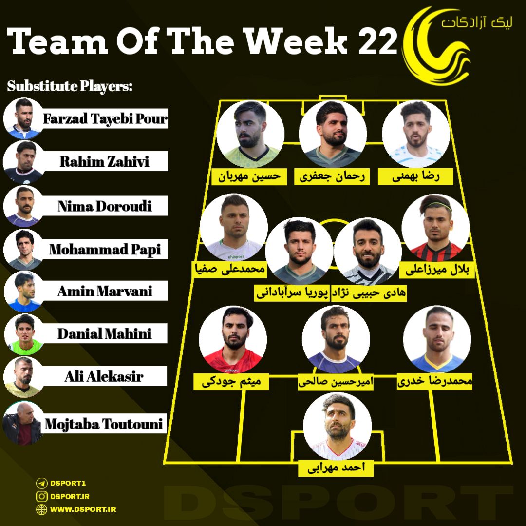 تیم منتخب هفته بیست و دوم لیگ یک اعلام شد (عکس)