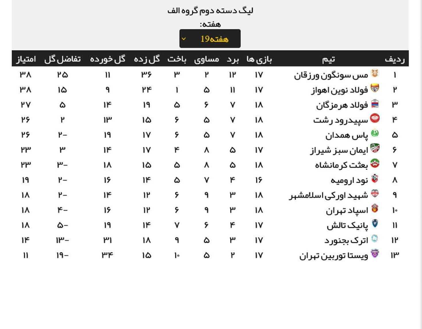 نتایج کامل مسابقات هفته نوزدهم لیگ دو