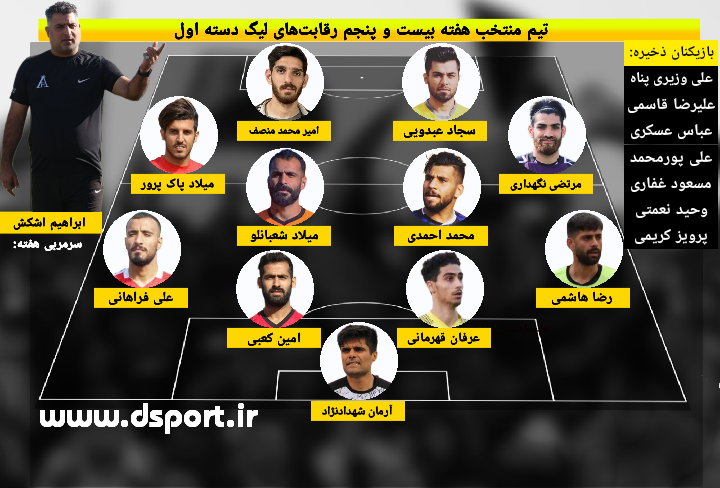 تیم منتخب هفته بیست و پنجم لیگ دسته اول (عکس)