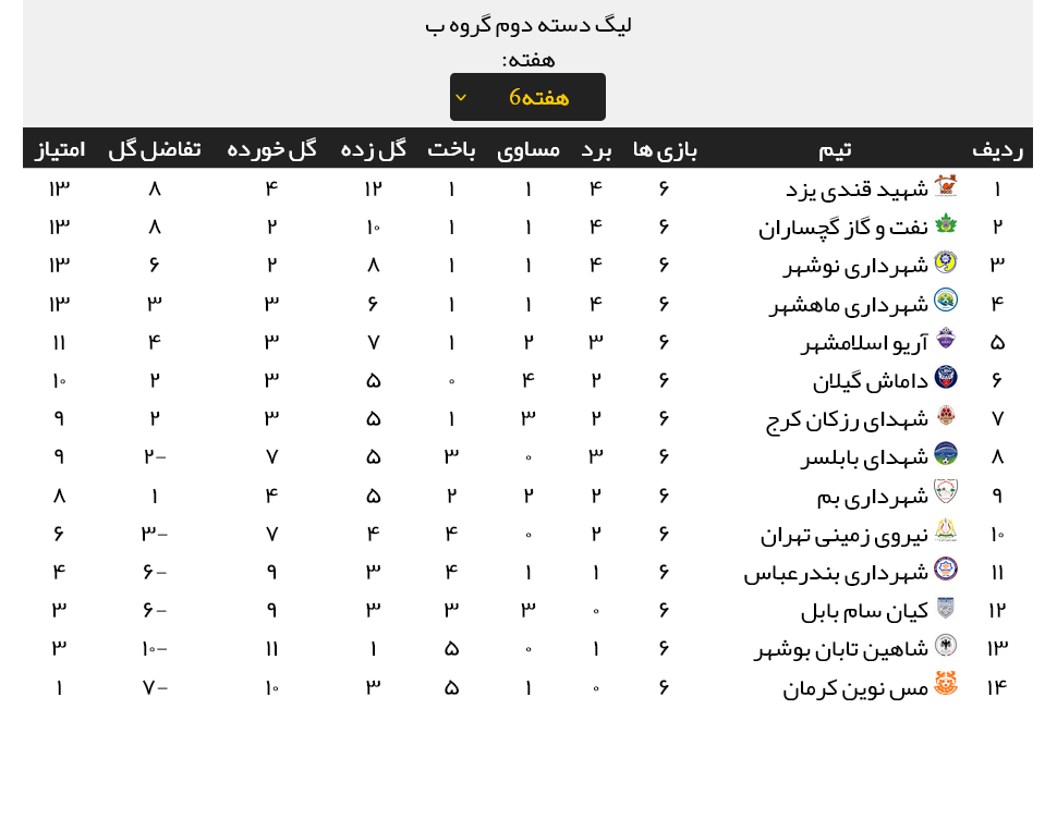 نتایج کامل مسابقات هفته ششم لیگ دو (جدول رده بندی)