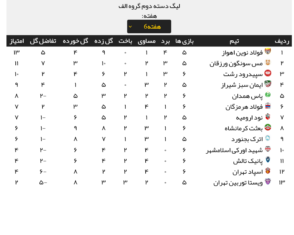 نتایج کامل مسابقات هفته ششم لیگ دو (جدول رده بندی)