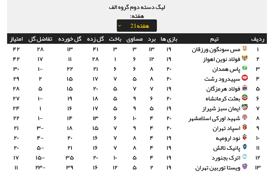 نتایج کامل مسابقات هفته ۲۱ لیگ دو + جدول رده بندی