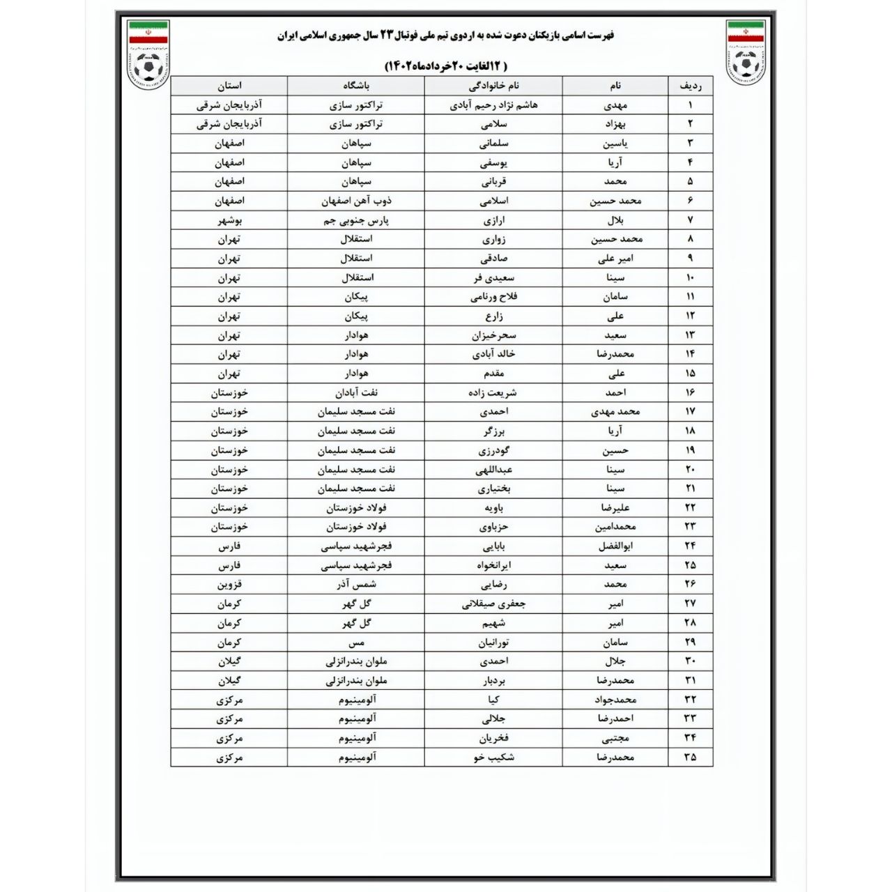 دعوت 4 بازیکن از لیگ یک به تیم ملی امید