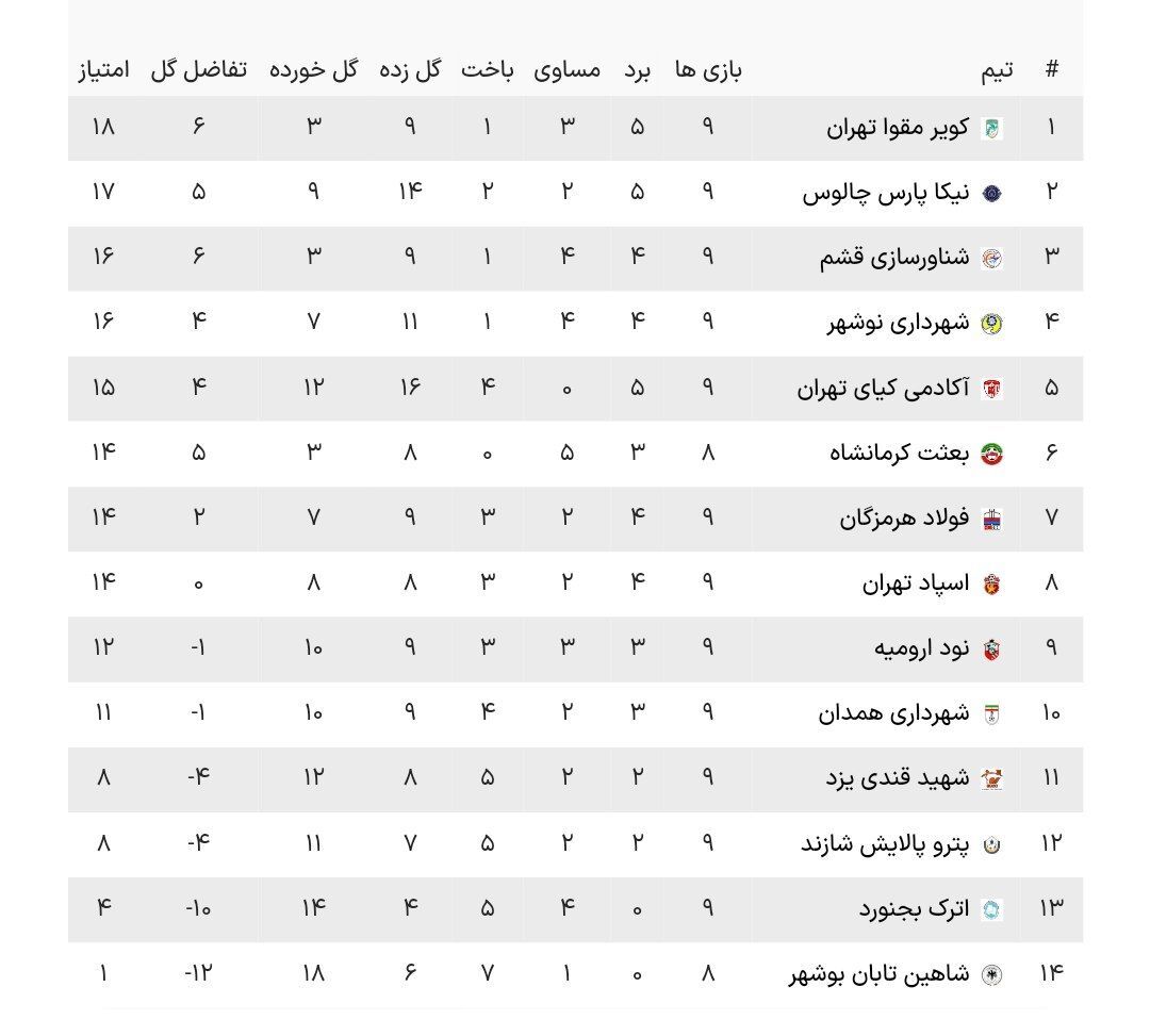 نتایج کامل مسابقات هفته نهم لیگ دو (جدول)