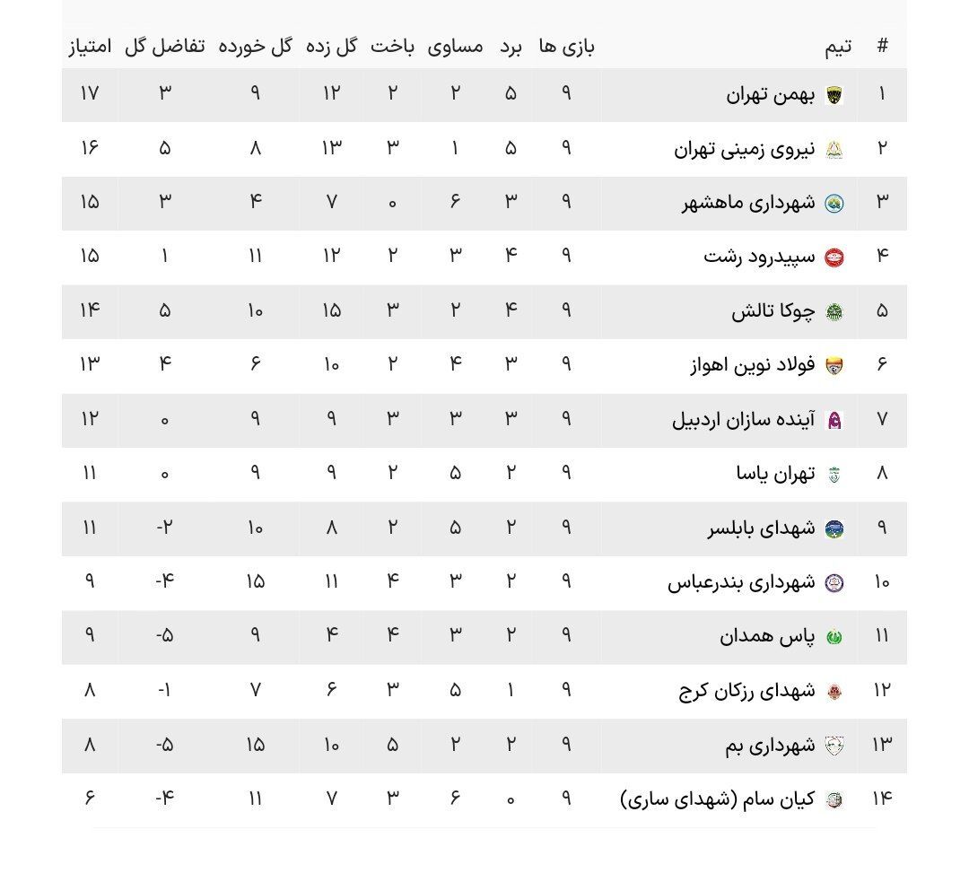 نتایج کامل مسابقات هفته نهم لیگ دو (جدول)