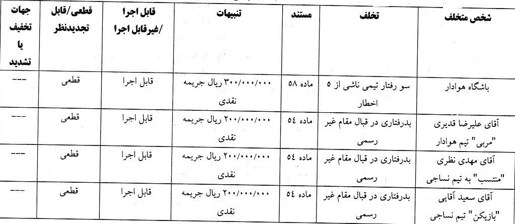 کمیته انضباطی هوادار و گل گهر را جریمه کرد