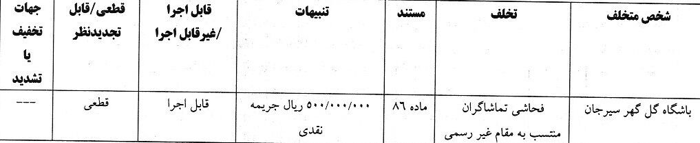 کمیته انضباطی هوادار و گل گهر را جریمه کرد