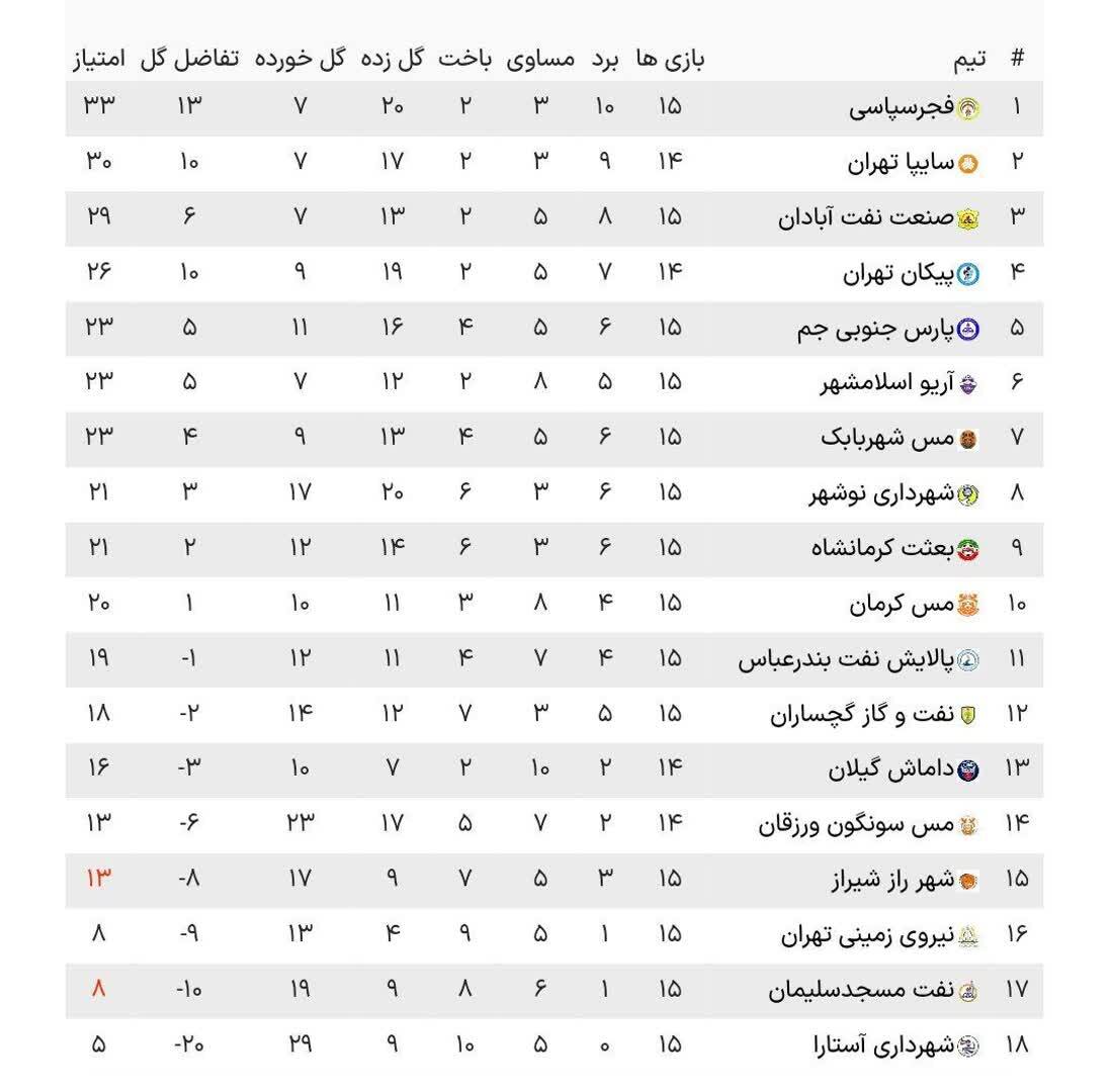 لیگ آزادگان؛ دومین پیروزی متوالی مرفاوی