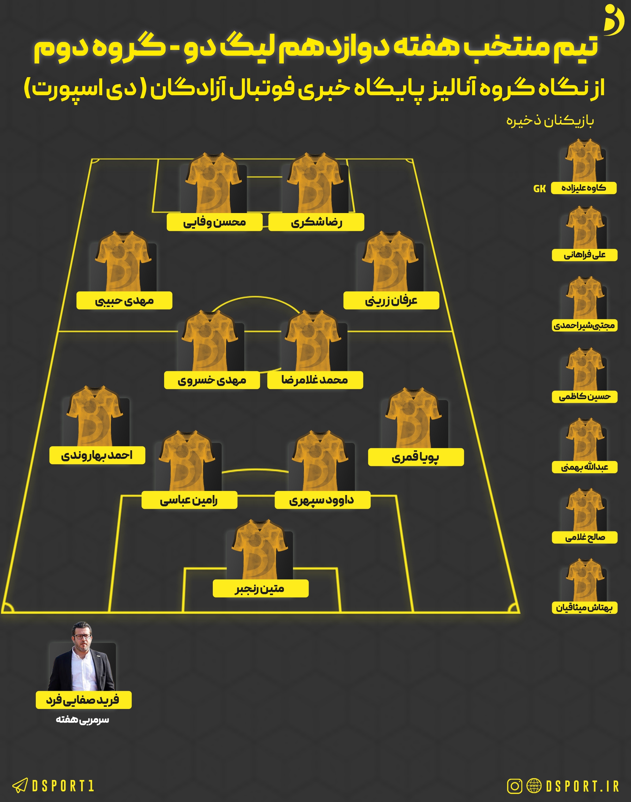 تیم منتخب هفته دوازدهم گروه اول و دوم لیگ دو اعلام شد (عکس)