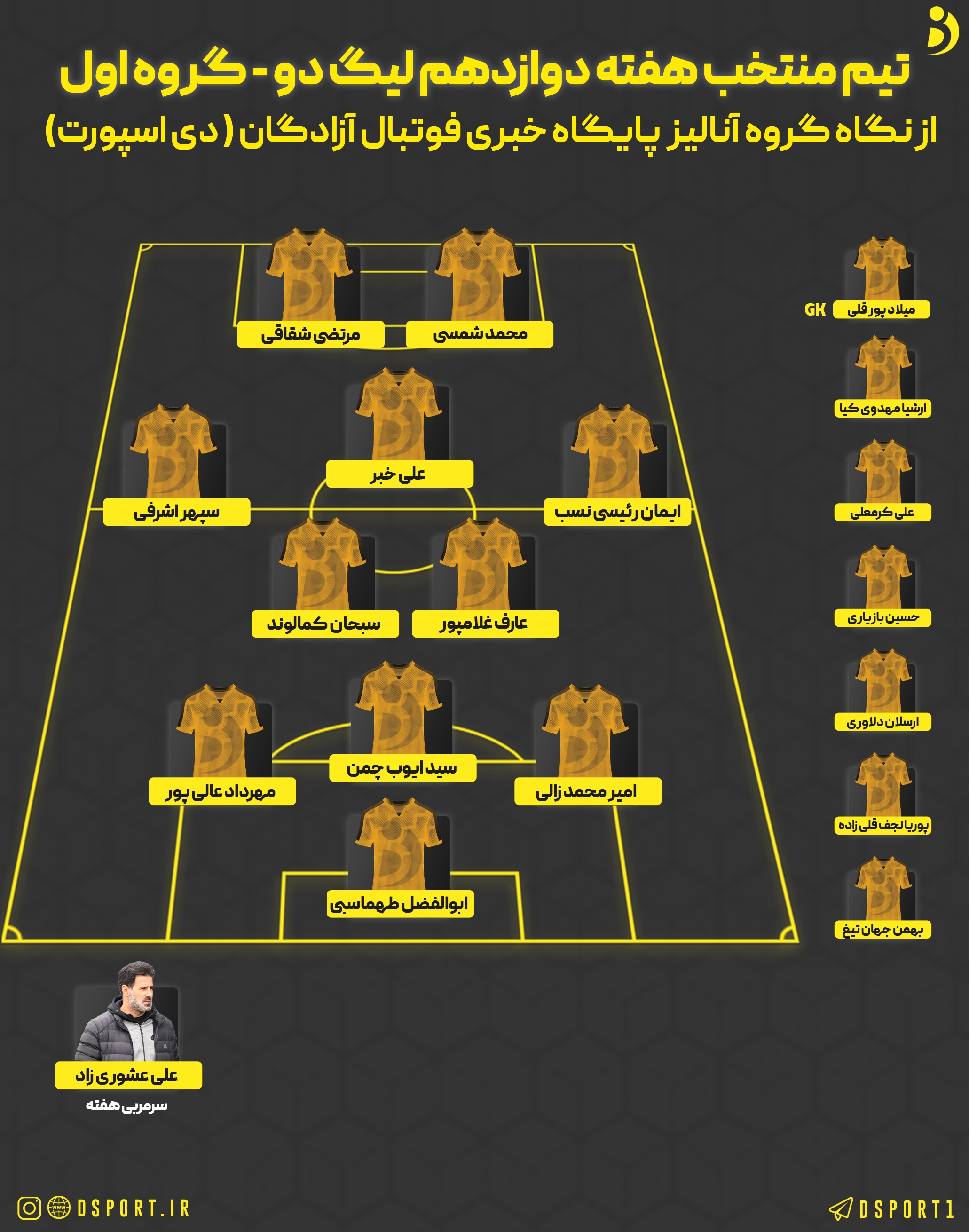 تیم منتخب هفته دوازدهم گروه اول و دوم لیگ دو اعلام شد (عکس)