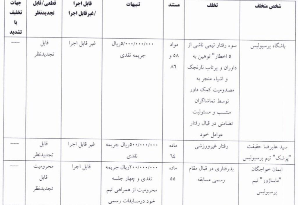 جریمه نقدی استقلال، پرسپولیس، نکونام و ۲ آبی‌پوش