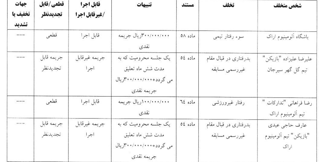 جریمه نقدی استقلال، پرسپولیس، نکونام و ۲ آبی‌پوش