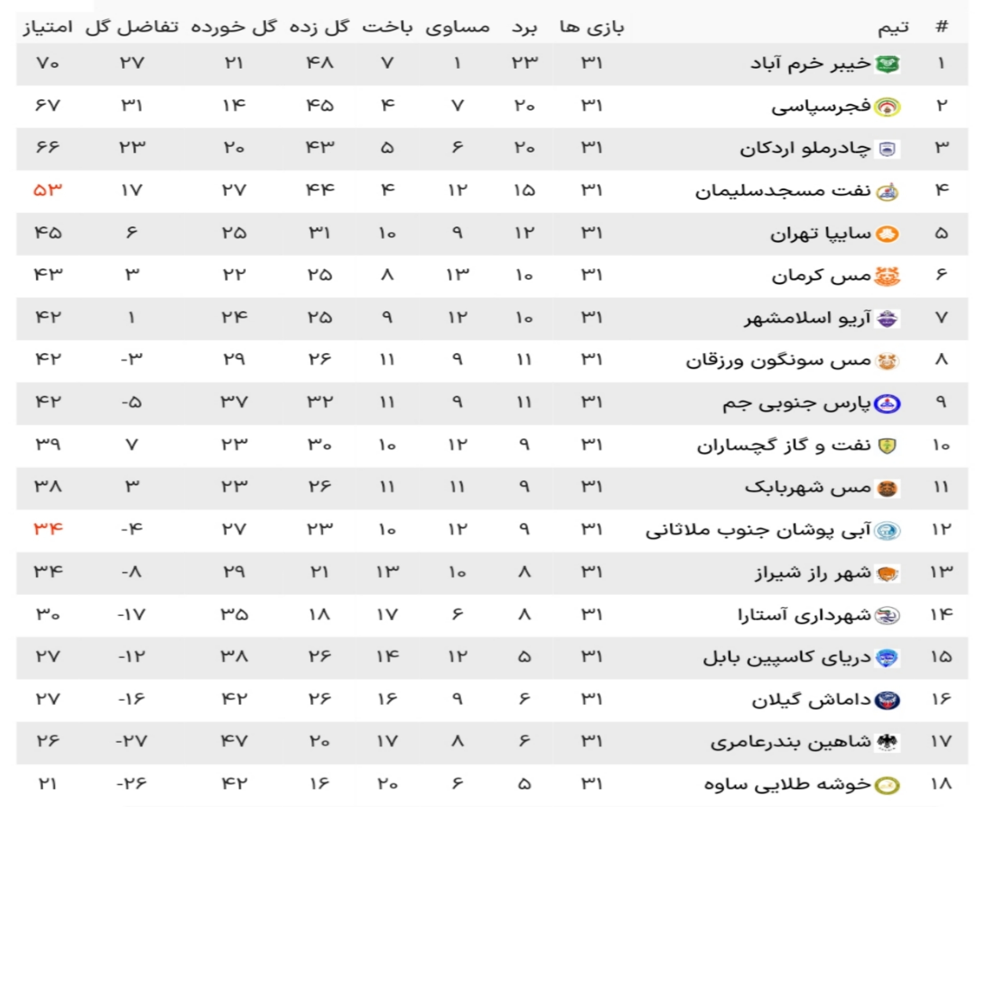 کسر ۲ امتیاز از استقلال ملاثانی