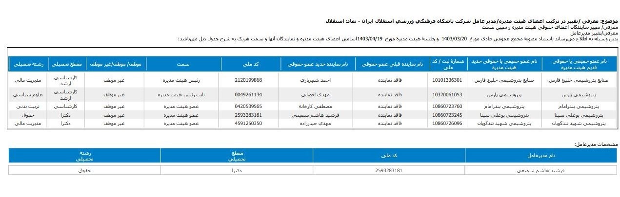 فوتبال , تیم فوتبال استقلال ,