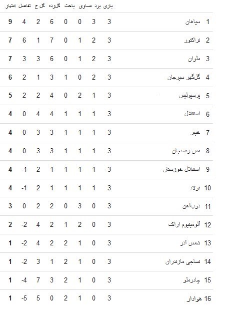 تیم فوتبال سپاهان اصفهان , لیگ برتر فوتبال ,