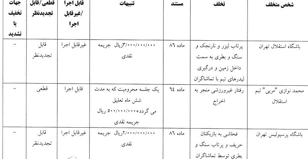 فدراسیون فوتبال , کمیته انضباطی فدراسیون فوتبال ,