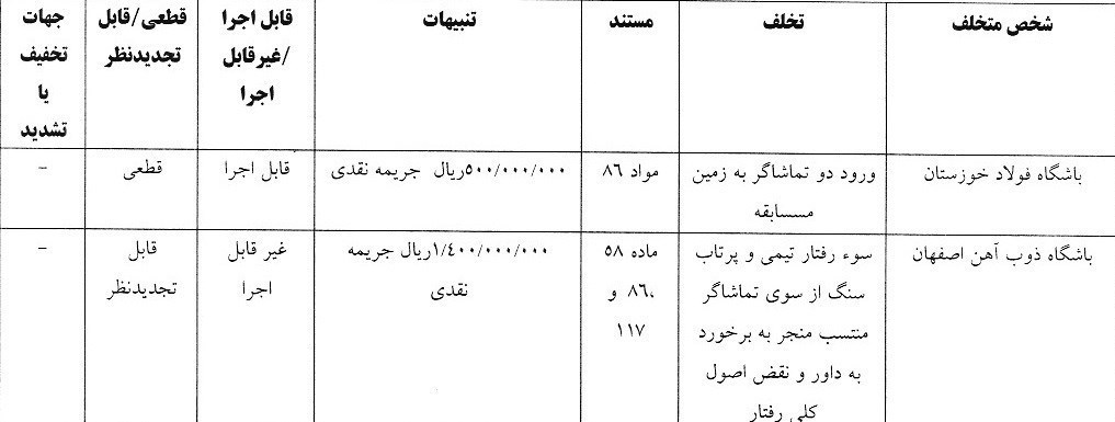 فدراسیون فوتبال , کمیته انضباطی فدراسیون فوتبال ,